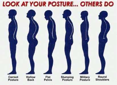 脊柱相关疾病示意图 人体80%的疾病与脊柱有关,那些你检查不出痛苦都可能与它有关!