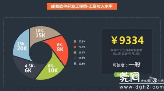 it行业是做什么的 什么是it行业 it行业是做什么的