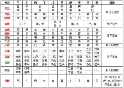 免费八字精准神煞算命 八字算命：八字神煞起例表