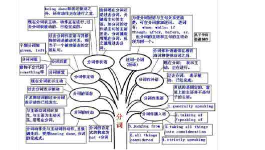 英语语法讲义 英语简单语法讲义 英语语法讲义