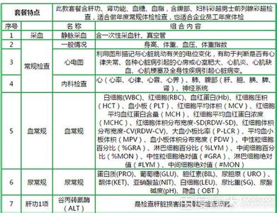 各年龄段体检项目建议 图说健康:男女不同年龄段需体检项目