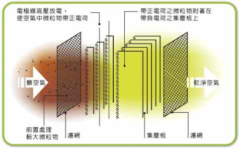 空气净化器保养 空气净化器保养 蓝水晶净化保养方法详解