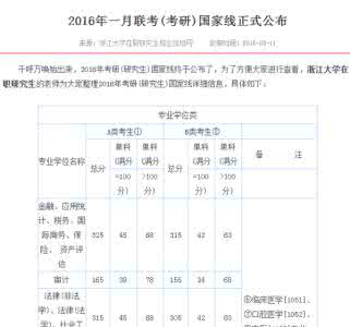 艺术硕士在职研究生 2016在职研究生报名 2016年北京电影学在职艺术硕士复试考研政治大纲