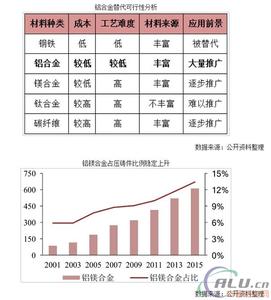 中国汽车未来发展趋势 【中国汽车未来的发展趋势】我爱汽车网