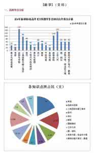 高考数学函数考点 高考数学专题：函数考点分析