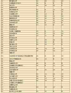 2016上海投档分数线 2012年上海高考一本批次各校投档分数线（理科）