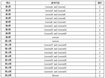 小学个人工作计划 小学工作计划