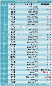 全国最快违章在线查询 各省市最值得去的地方【在线查询】