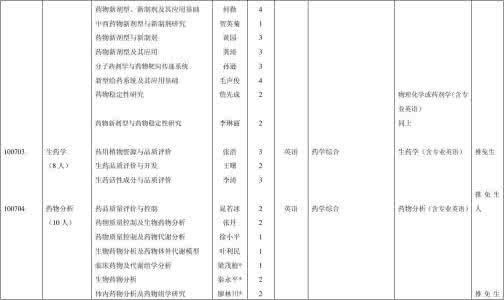 四川大学华西药学院 2014年华西药学博士研究生招生目录与参考教材.