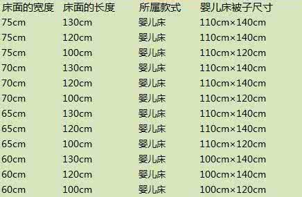 被套的标准尺寸 被套的尺寸 被套的标准尺寸