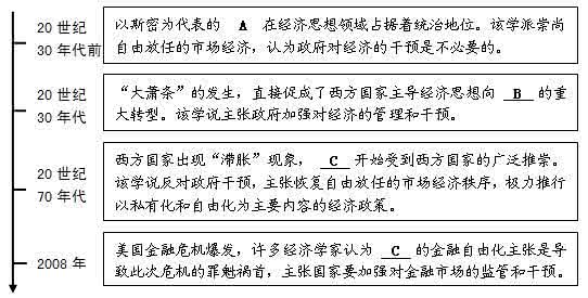 2017海淀区查漏补缺 海淀区高三年级查漏补缺试题政治 2012.5