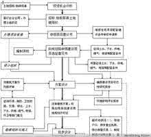 房地产企业涉及的税种 印花税 房地产涉及的税种