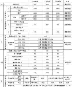 混凝土常见问题分析 产假常见问题分析