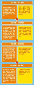 2015中考数学三轮复习综合训练(4)