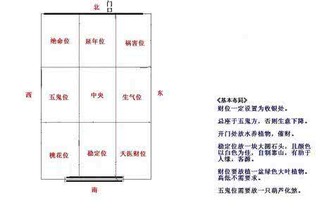 南北朝向的房子风水 南北朝向的房子风水如何