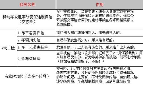 车险种类 车险种类释义