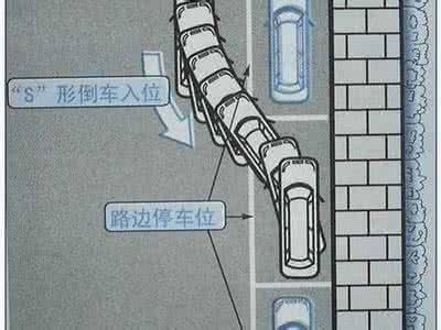 有车出入请勿停车 前后都有车怎么办？超实用的平行停车法