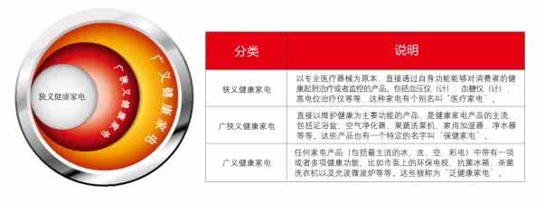 三个同心圆理论 中国家庭，是个什么样的同心圆？