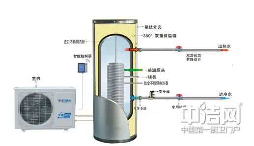 空气能热水器优缺点 空气能热水器 空气能热水器缺点有哪些