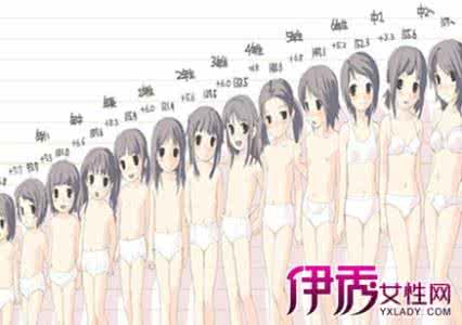 女生青春期性发育 女生青春期性发育 青春期的发育