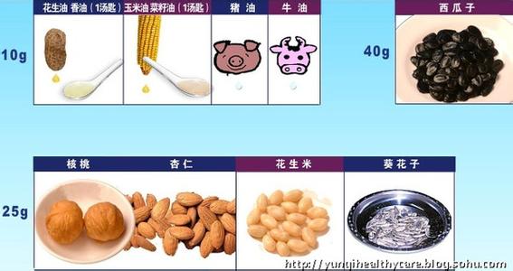心脑血管硬化 【健康指南】一张图推荐《心脑血管硬化后的饮食疗法》