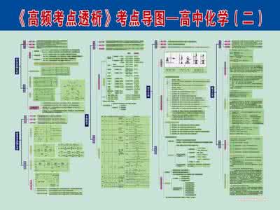 高中化学知识点下载 高中化学知识点整理