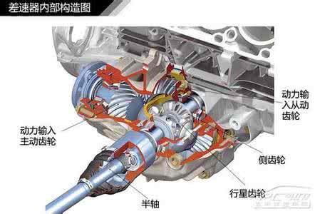 差速器结构原理解析图 差速器结构原理解析【图】