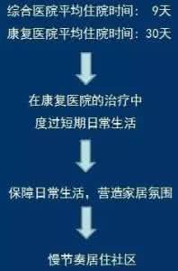 原点思维 一分钟读懂 干货 | 一分钟读懂康复医院设计的原点思维