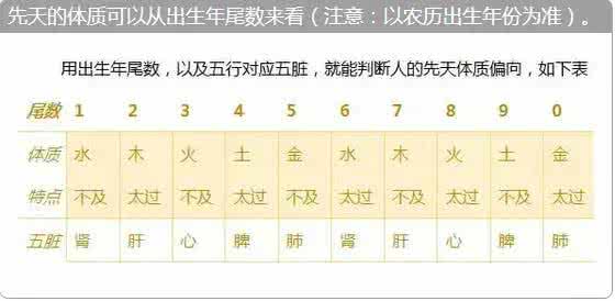 根据出生年份计算年龄 流傳至今的神奇計算表:出生年份決定你的「體質」,超準的,趕緊對照一下! | Love分享
