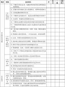 中小学依法治校自评 中小学教师专业发展报告册之自学自评及案例分析59_教师自评