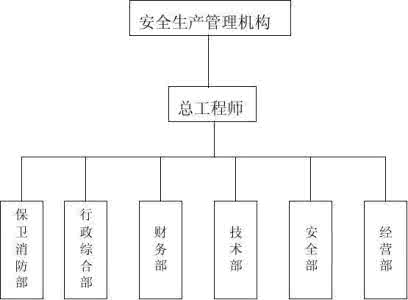 事故应急救援预案 事故应急救援预案 事故应急救援预案1