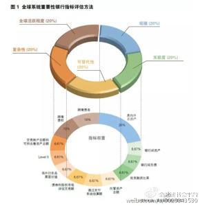 全球系统重要性银行 全球系统重要性银行 全球迎最重要一周