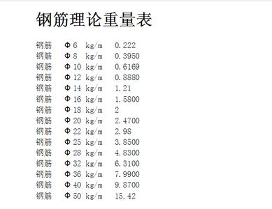 钢筋理论重量计算公式 钢筋理论重量表 钢筋重量计算公式