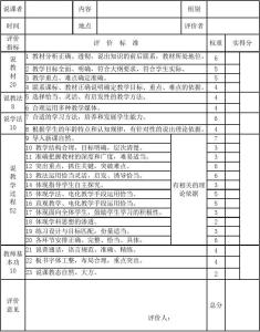 说课评价表 说课质量参考评价表