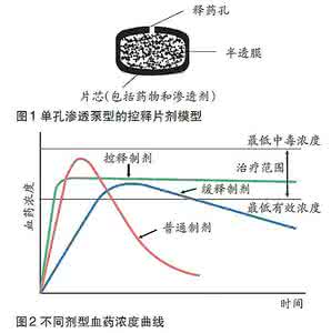 发口服药错误鱼骨图 发口服药错误鱼骨图 十大错误服药方法【图文欣赏】
