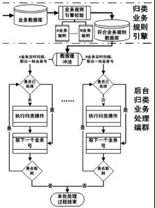 人事档案管理信息化 论网络信息化环境下如何做好医院人事档案管理