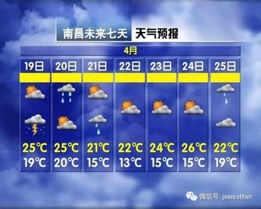 2014年8月19日南昌天气预报