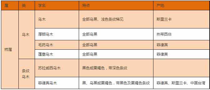 家具木材知识大全 家具木材分类