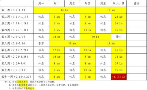 马拉松训练宝典 马拉松训练计划