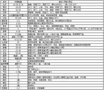 婚庆用品清单一览表 婚庆用品清单一览表 婚庆用品清单一览表 婚庆用品清单都有哪些