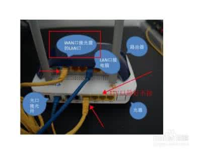 光猫不用拨号就能上网 光猫不用拨号就能上网 不用去医院，自己就能查出缺了啥，一定要收好