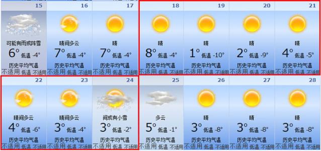 2014年12月27日唐山天气预报