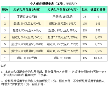 置换价的计算方法 一亩等于多少平方米 平方米换亩计算方法