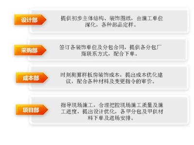 精装修施工管理总结 【图文】精装修管理总结（值得收藏）