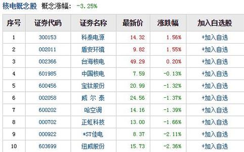 2020年核电中长期规划 2020年核电中长期规划 2016-2020中国大陆地区核电行业发展分析报告(规范模板参考)