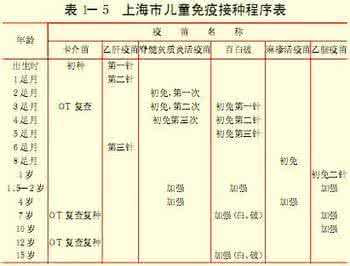 新生儿打预防针时间表 新生儿预防针时间表图 新生儿要打那些预防针
