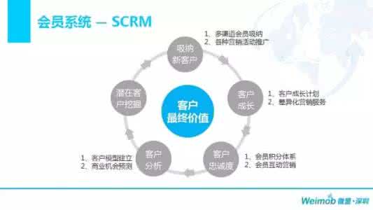 微盟是做什么的 微盟做什么的？