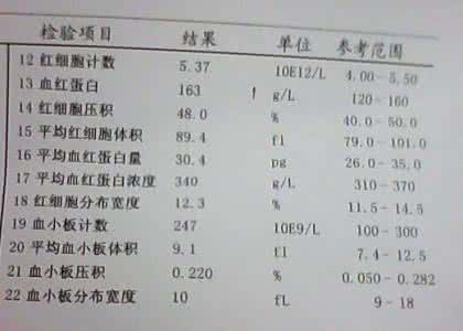 糖化血红蛋白正常值 糖化血红蛋白正常值 糖化血红蛋白多少正常