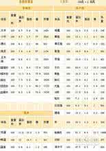 抑制食欲减肥药 联想抑制食欲 10个节后减肥方消耗卡路里