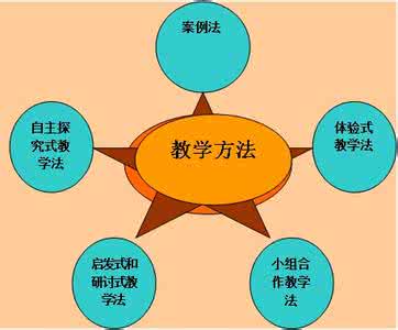 教学方法与教学手段 教学方法与教学手段 常见的教学手段教学方法_教学方法与教学手段